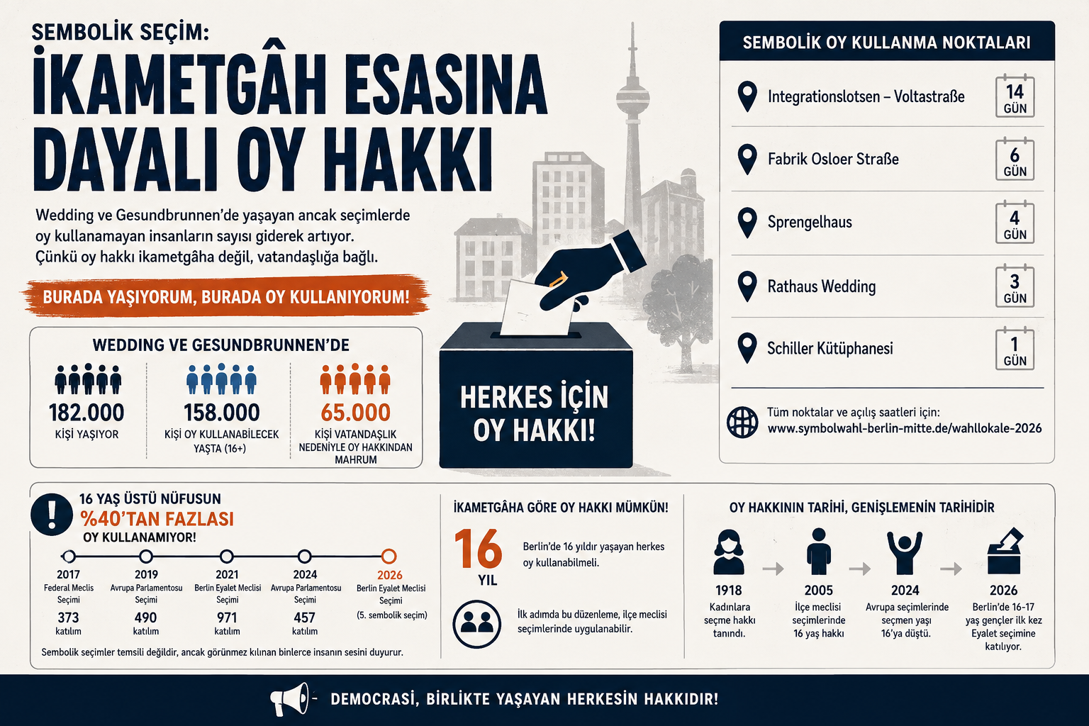 Sembolik seçim: İkametgâh esasına dayalı oy hakkı**