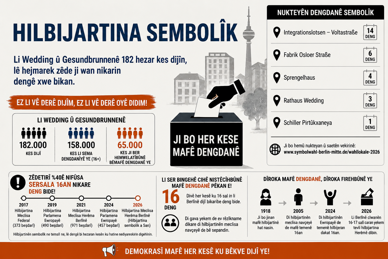 Hilbijartina sembolîk: Bi Hezaran Dengdêr Nikarin Dengê Xwe Bikarbînin